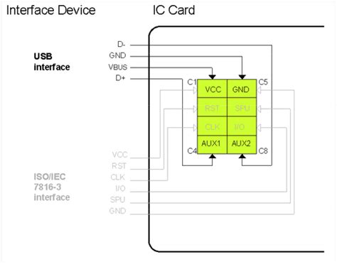 iso 7816-3 smart card standard|iso 7816 download.